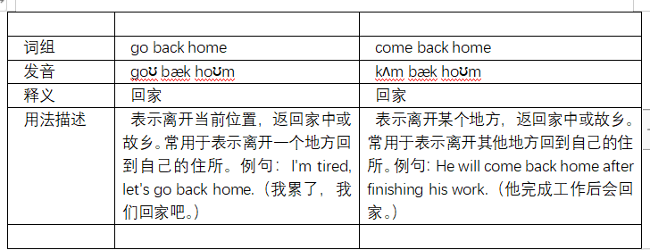 go back home和come back home有什么区别