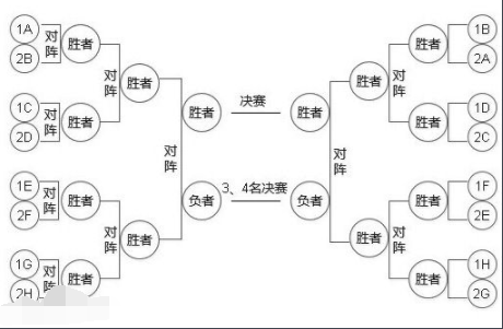 什么叫单循环赛和双循环赛？