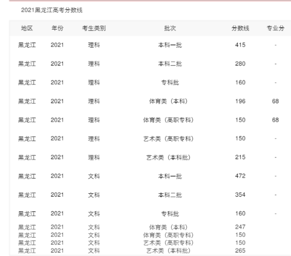 黑龙抓蒸宗证准翻话技洋识普江高考卷是全国几卷