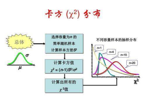 简述卡方检验的用途