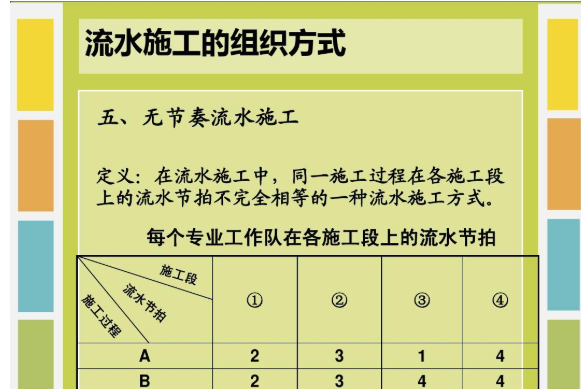 流水节拍的计算方法有哪三种