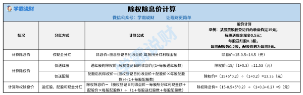 股票际朝分红中的送转是什么意来自思