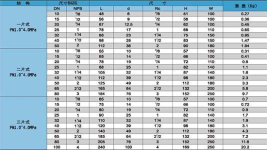 球阀型号规格尺寸表