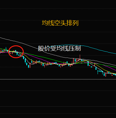 如何看股票60日均线