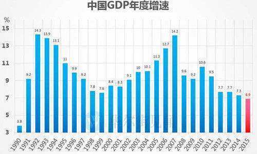 1978年中国gdp总量世界排名