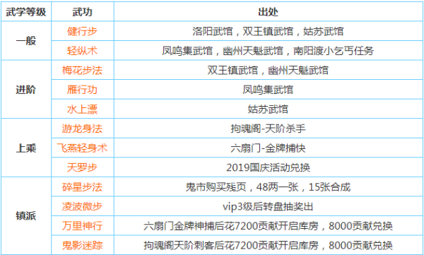 烟雨江湖武功大全及获得方法