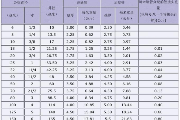 水管规格型号尺练略尔快房一寸表