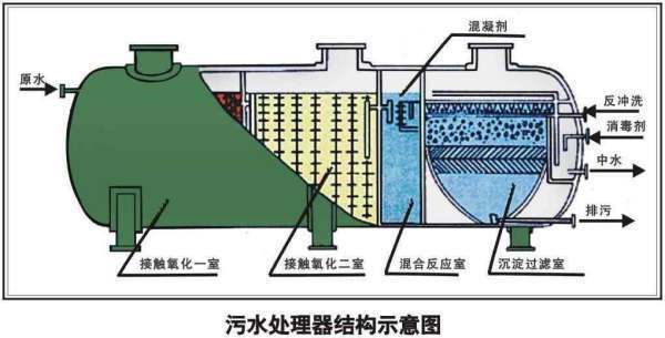 水利停留时间如何计算？