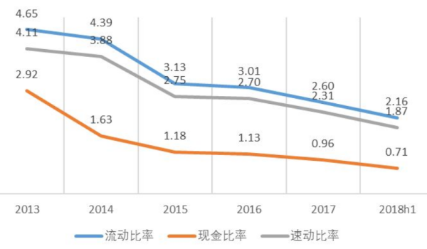 速动比率多少合适