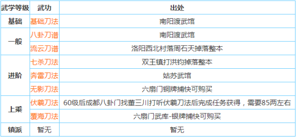 烟雨江湖武功大全及获得方法