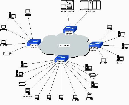 VL接通第八应如位从层界控AN技术的介绍