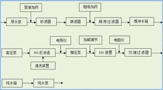 EDI的基本工作流程