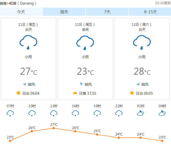 越南岘港天气穿衣指数预报查询15天