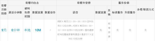 中国移动来自网上营业厅有什么最便宜的套餐