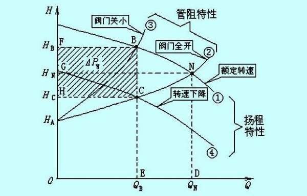 扬程单位是什么？