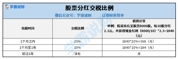 股票际朝分红中的送转是什么意来自思