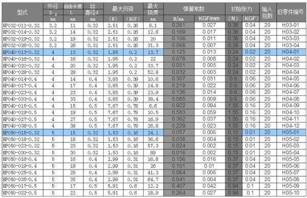 卡簧规格表