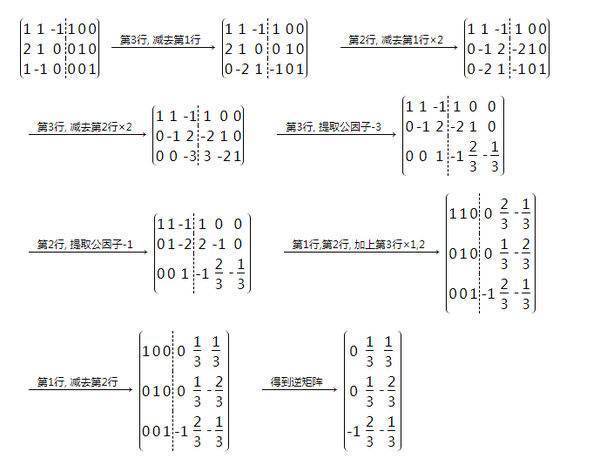 求逆矩阵（用初等变换法）