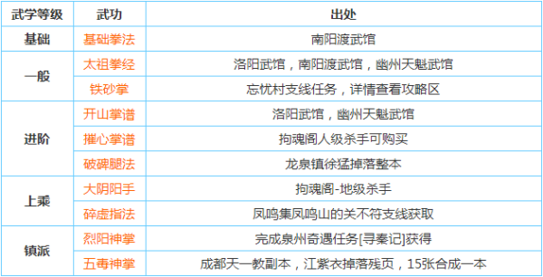 烟雨江湖武功大全及获得方法