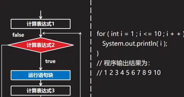 后端开发需来自要学什么