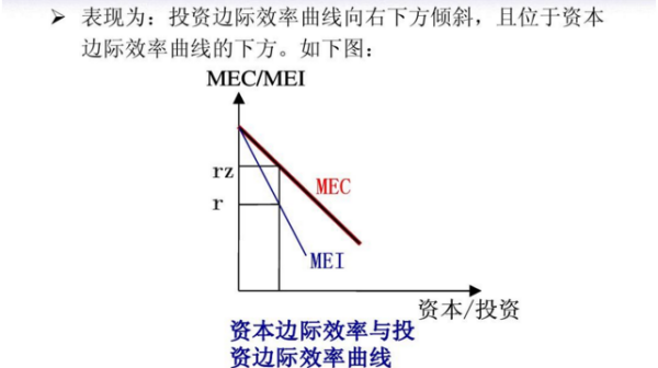 资本边际效率来自是什么意思，谁能用通俗的语言解释一下，或者举个例子