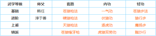 烟雨江湖武功大全及获得方法