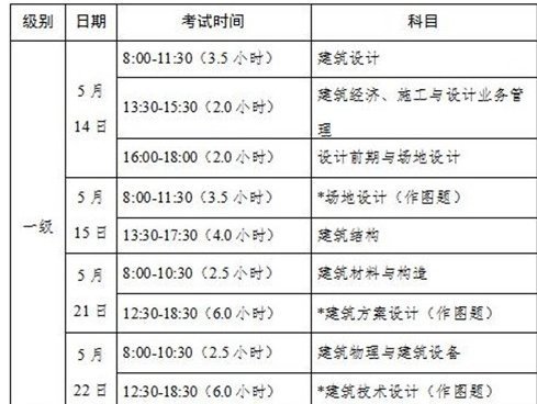 一级注册建筑师考试科目时间安排