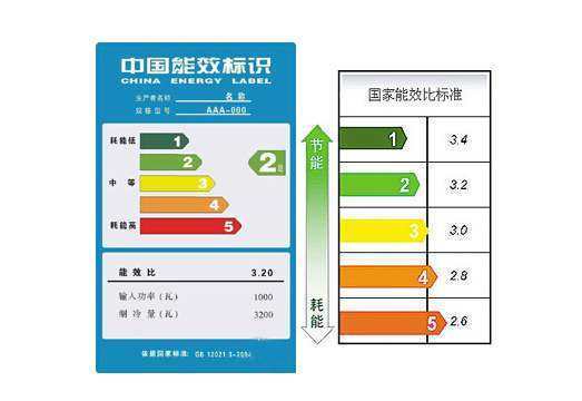 空调三级按苏鸡紧短乙尽变频和一级变频有什么区别，哪个好？