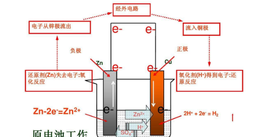 镁铝氢氧化钠原电池电极反应是什么？