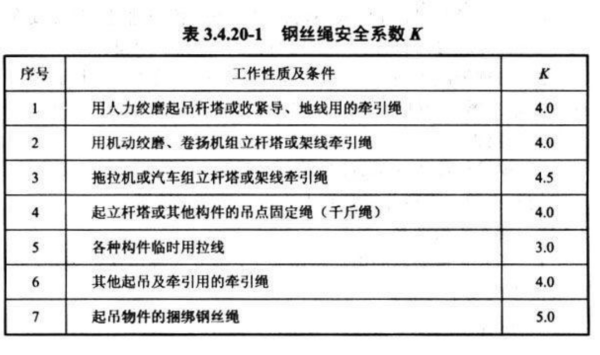 钢丝绳破断拉力详细计算公式?