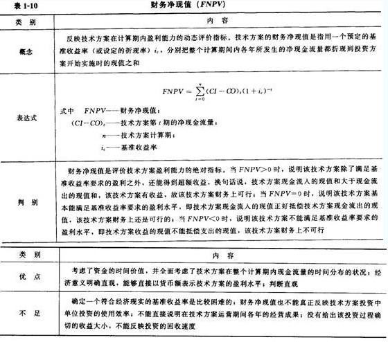 财务沿兵净现值的优缺点