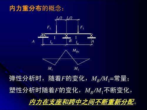 什么是应力重分布？什么是塑性内力重分布？两者有什么区别？