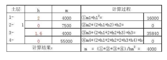 1立方孔括停实析布环绝土等于多少吨的换算