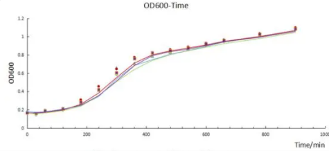 od600是什么意思?