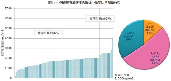 IMS数据库的简介