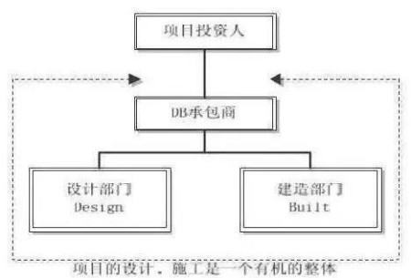 工程承包有哪几种模式