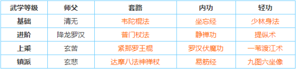 烟雨江湖武功大全及获得方法