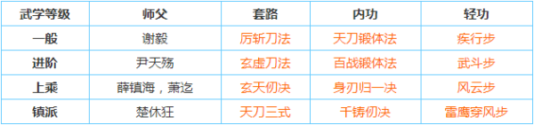 烟雨江湖武功大全及获得方法