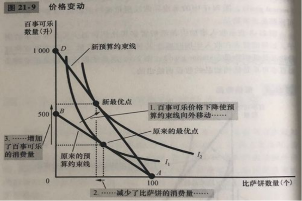 无差异曲线的形状取决于()。