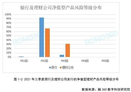 封闭式来自净值型理财产品是什么意思？