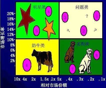 bcg矩字北阵名词解释