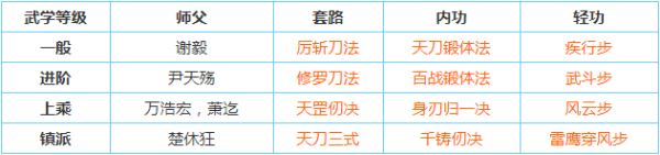 烟雨江湖武功大全及获得方法