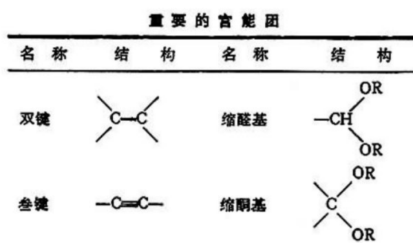 官能团的定义是什么?