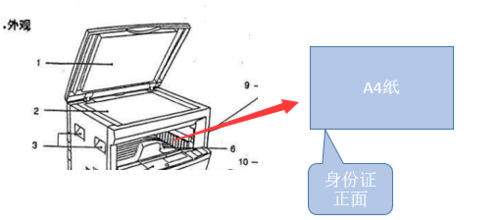 在打印机上面复印身份证的正反面怎么操作