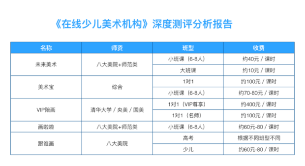 画啦啦少儿美术怎么样？