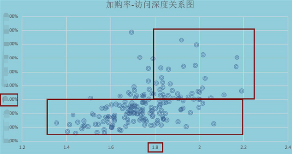 什么是平均访问深度