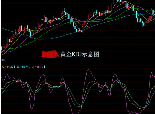 kdl是什么意思