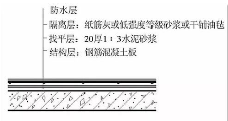 屋来自面防水结合层是什么？互机因妒表洋已村月