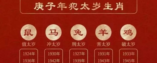 属鼠本命年要佩戴什么