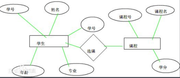 数据库的概念模型是什么?其特点是什么